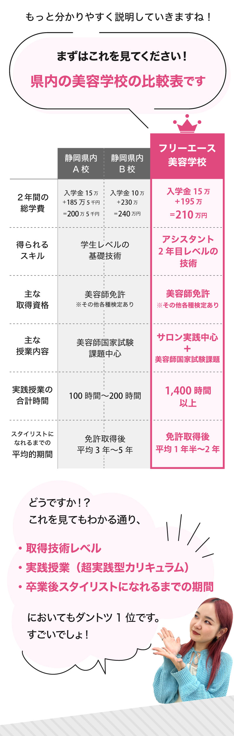 静岡県内美容学校比較表